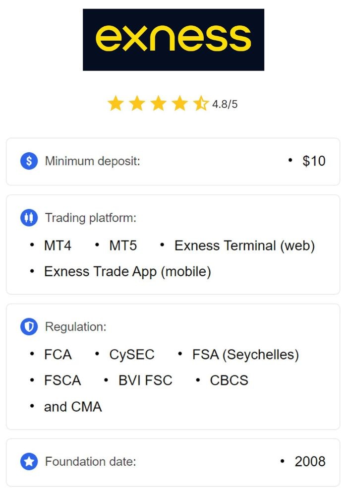 Understanding Exness Minimum Deposit For USD Accounts 5 Understanding Exness Minimum Deposit For USD Accounts 5