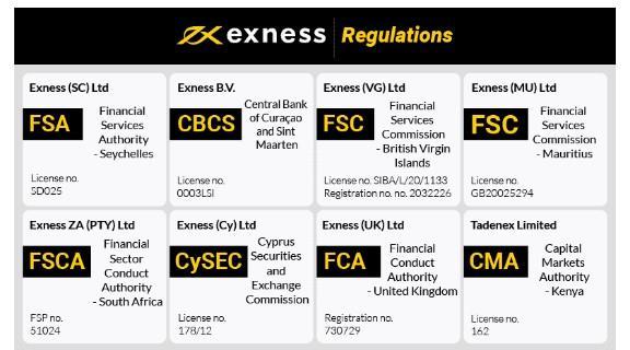 Ultimate Guide to Exness MT4 Download PC 11